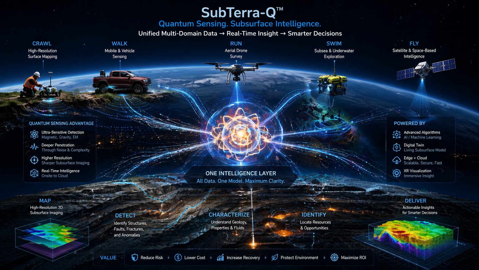 SubTerra-Q quantum sensing and subsurface intelligence