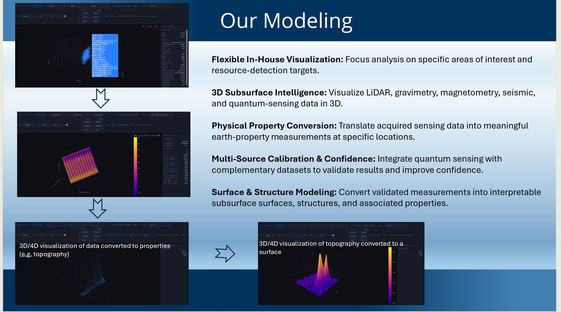 SubTerra-Q modeling example